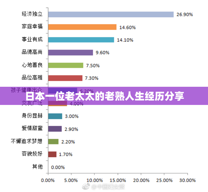 日本一位老太太的老熟人生经历分享
