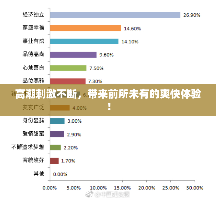 高潮刺激不断，带来前所未有的爽快体验！