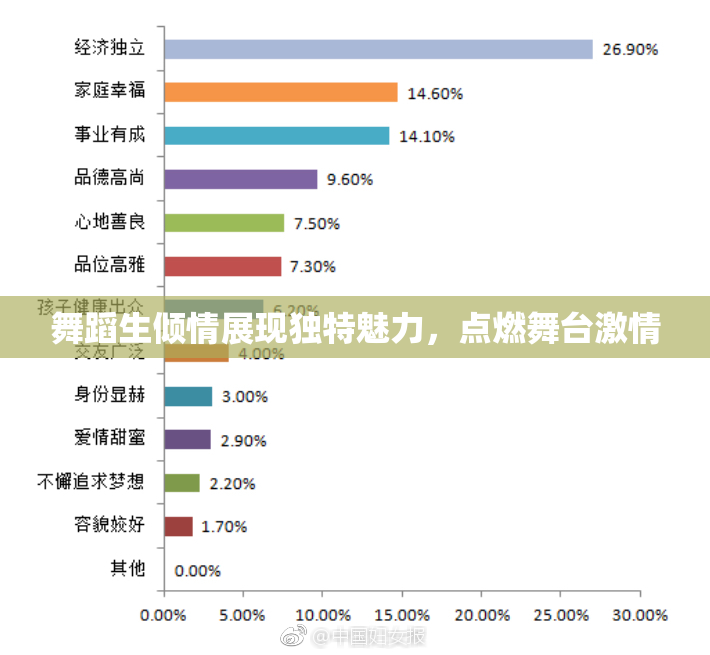 舞蹈生倾情展现独特魅力，点燃舞台激情