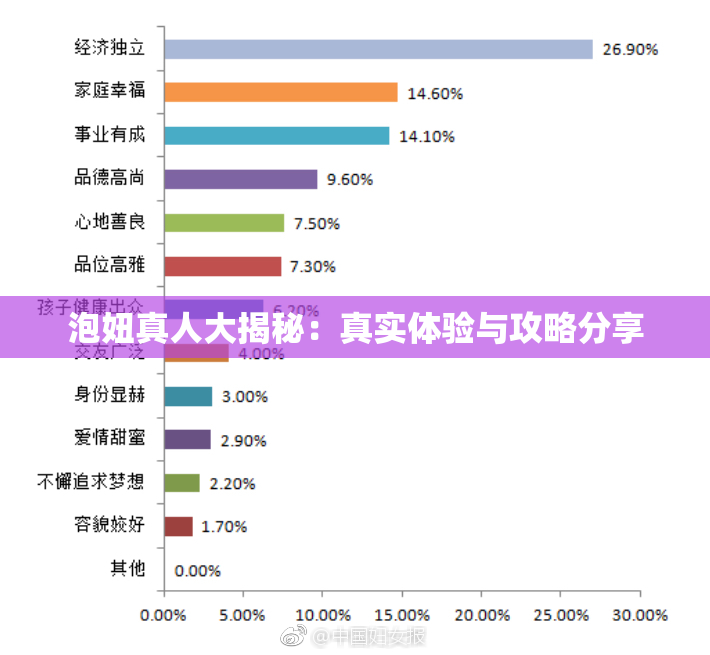 泡妞真人大揭秘：真实体验与攻略分享