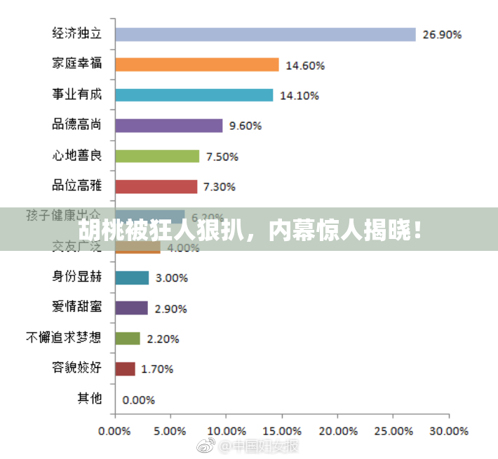 胡桃被狂人狠扒，内幕惊人揭晓！