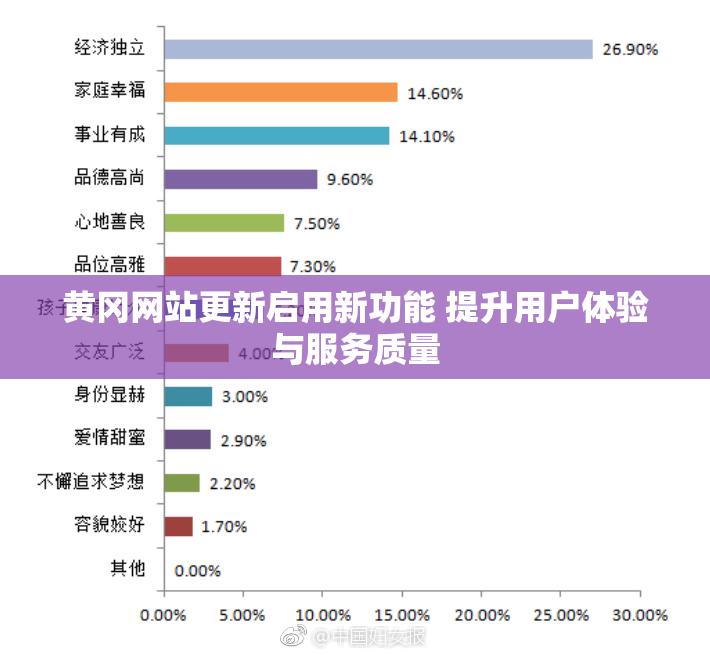 黄冈网站更新启用新功能 提升用户体验与服务质量