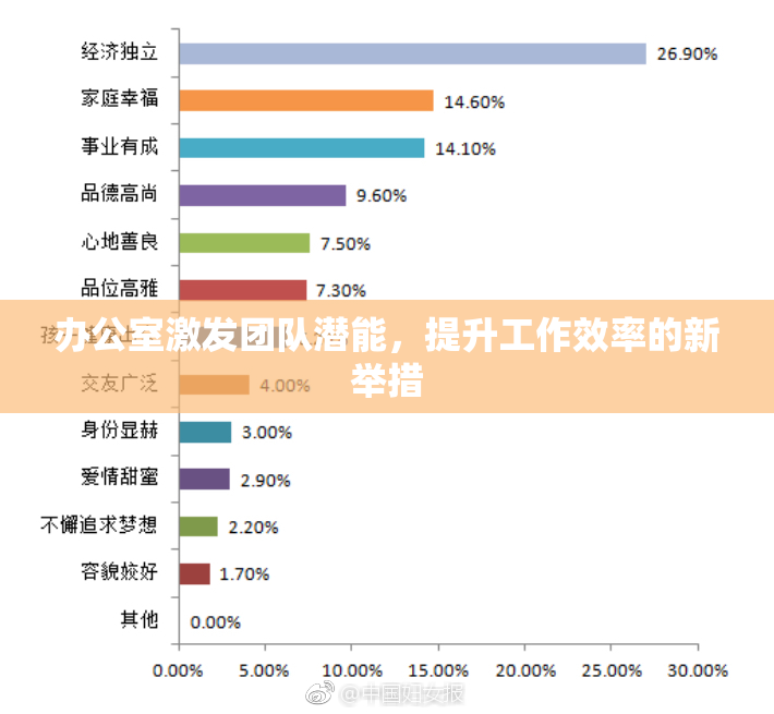 办公室激发团队潜能，提升工作效率的新举措