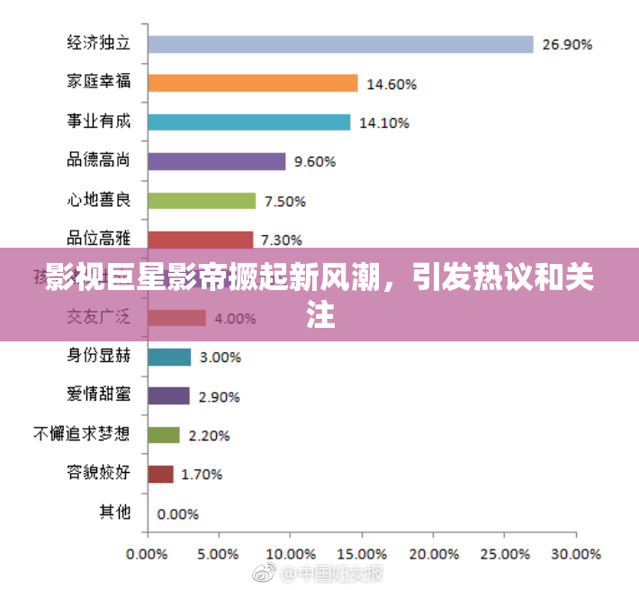 影视巨星影帝撅起新风潮，引发热议和关注
